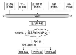 基于新型LoRa技術(shù)的智能物聯(lián)網(wǎng)無線通信模塊設(shè)計研究