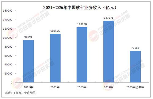 2025年中國軟件行業市場發展現狀、未來趨勢及核心競爭要素分析