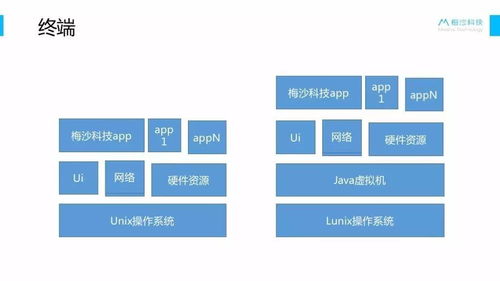 產(chǎn)品經(jīng)理的技術(shù)必修課 與開發(fā)團(tuán)隊(duì)高效協(xié)作的秘訣
