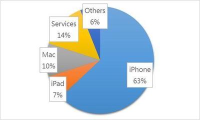 蘋果的互聯網基因 為何被視為互聯網公司，而三星和華為卻不是？