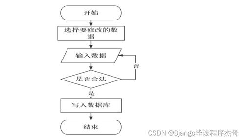 SSM框架花店銷售系統開發指南 從零到一構建完整電商平臺