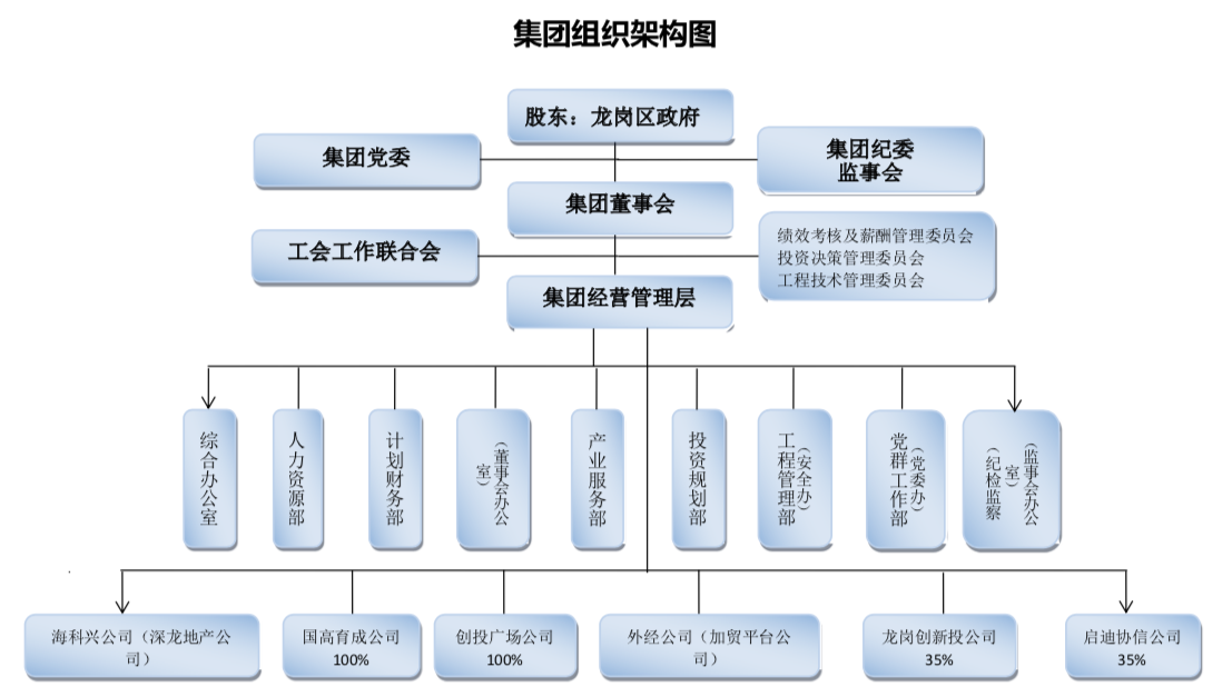 漢哲咨詢助力深圳某產業投資服務集團 人力資源體系管理咨詢項目實踐與啟示